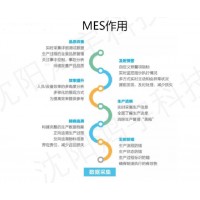 鴻宇輕量化智能采集MES系統