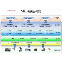 汽車MES系統 沈陽鴻宇