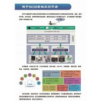 鴻宇M2M云端監(jiān)測平臺